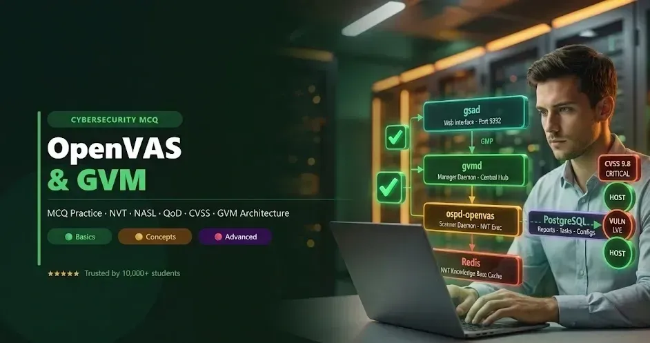 OpenVAS & GVM MCQ Practice Tests banner